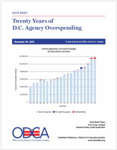 Twenty Years of D.C. Agency Overspending