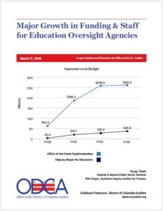 Major Growth in Funding & Staff for Education Oversight Agencies